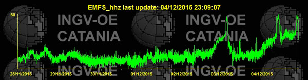 Etna 2015_modifié-4