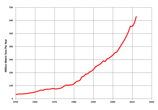 India_Coal_Production copie