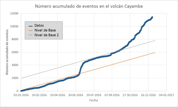 cayambe-3